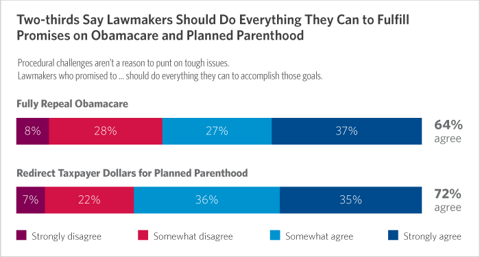 Legislative Barriers Graphic 1